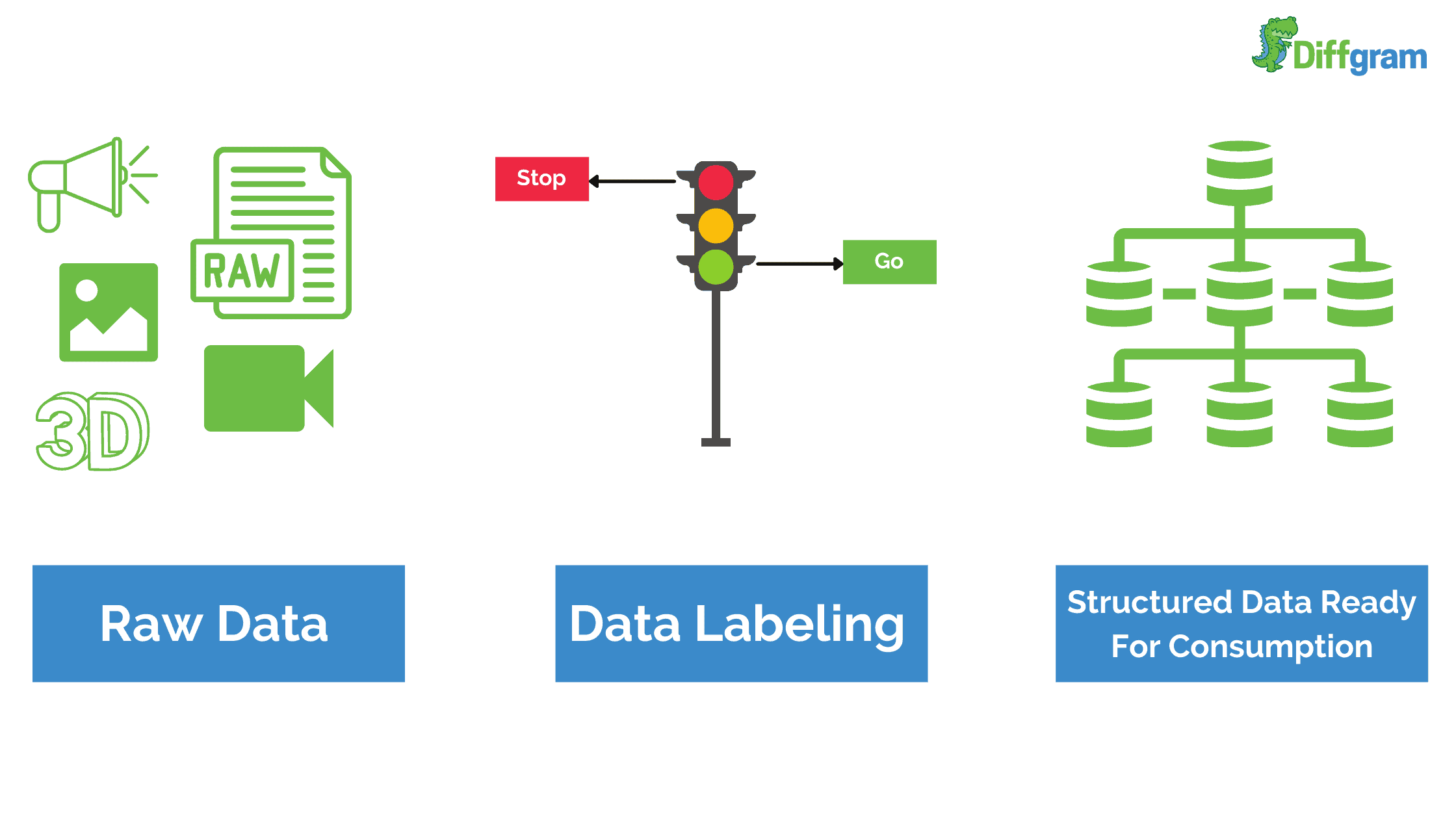 Understanding Data Labels and Data Labeling: Definition, Types, and How it Works for Machine Learning